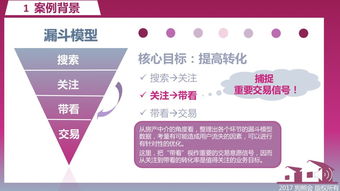 精品案例 二手房帶看率影響因素探究