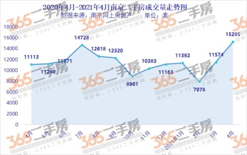 南方城市二手房降價20多萬也賣不動 中介讓業(yè)主降價