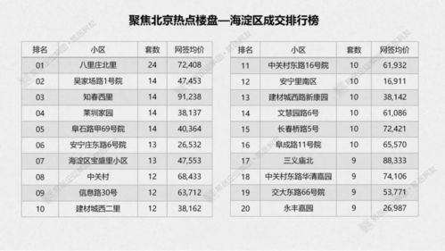 2021年4月北京二手房成交排行榜來啦