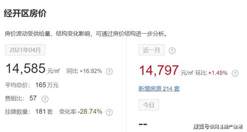 徐州各區最新二手房房價曝光,僅有這兩個區上漲了 ...