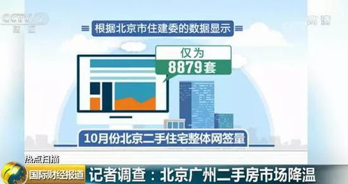 北京二手房松動 中介撤電腦,業主降價賣